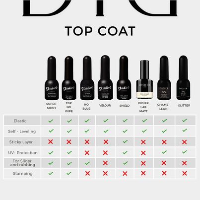 UV Top Coat No Wipe, Super Shiny, DidierLab, 8ML