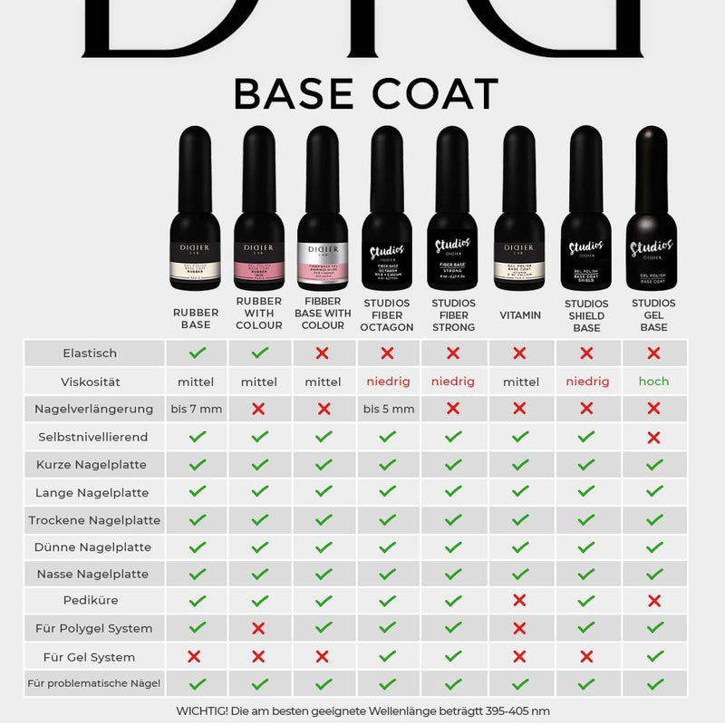 Rubber Base Coat, Light pink, DidierLab, 10ml