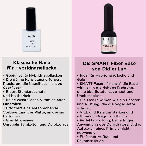 Smart Fiber Base, Milky Pink, DidierLab, 10ml